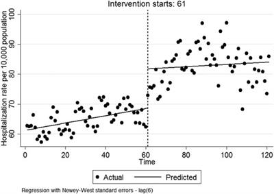 The effect of Iran’s health sector evolution plan on hospitals performance indicators: an interrupted time series analysis